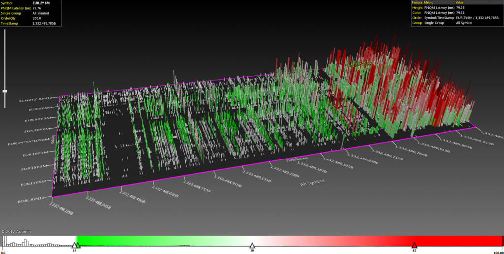 Latency (visual representation of data)