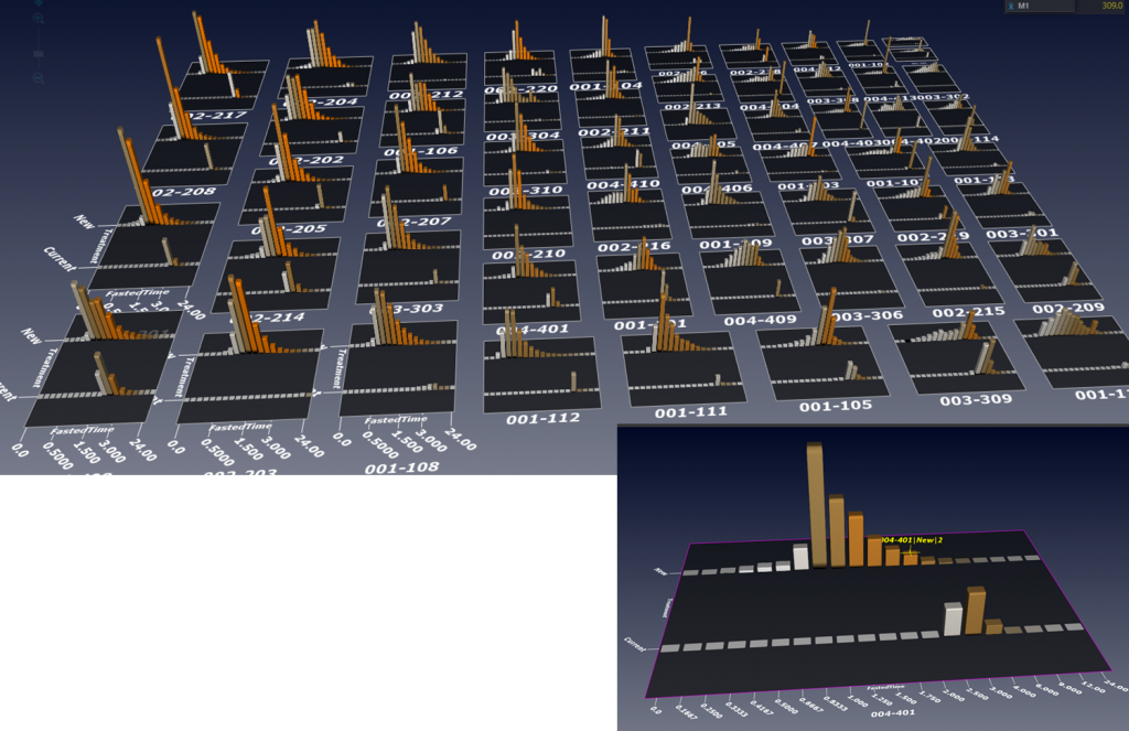 Instantly toggle between composite view and seeing every subject simultaneously.